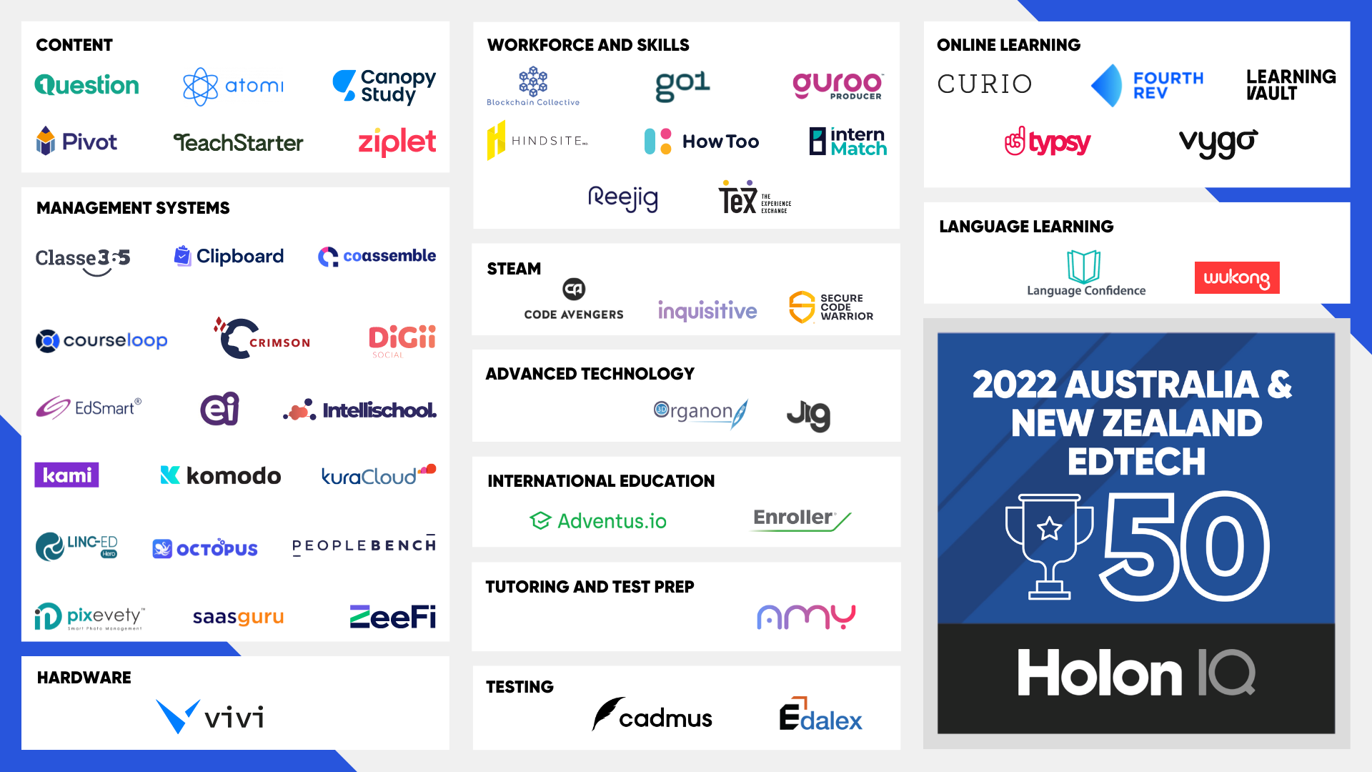 Image of all the winners of the 2022 HolonIQ EdTech 50